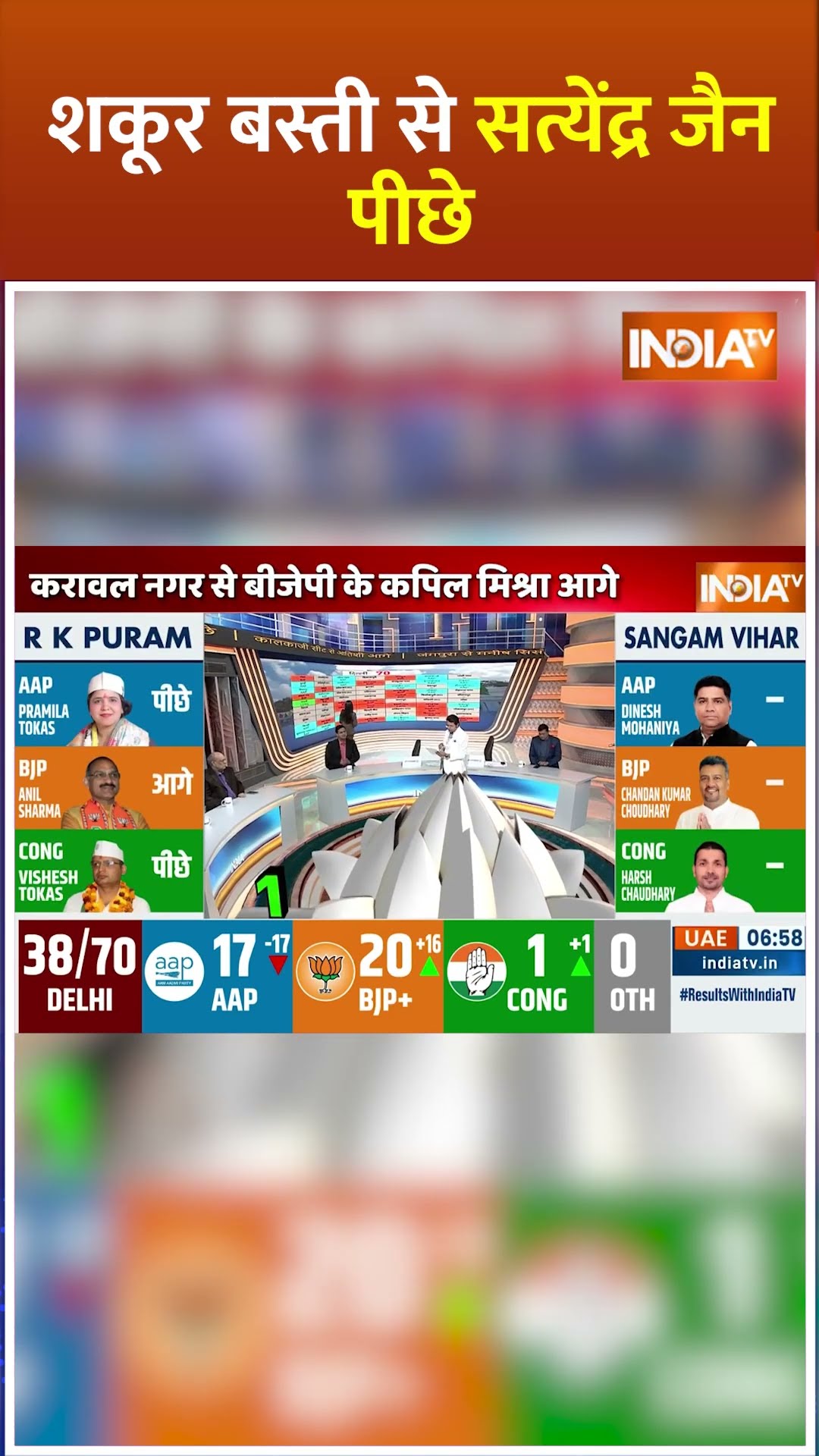 Shakur Basti से #satendrajain पीछे  #delhielectionresults2025 #delhielection2025