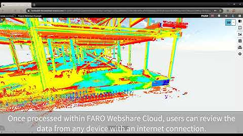 FARO BuildIT Construction - WebShare workflow - 2-Way Synchronization