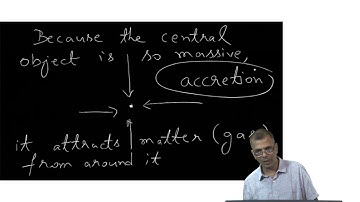 mod06lec32 - Spherically symmetric transonic flows