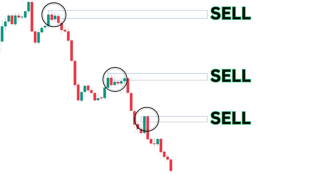 Simple Setup Forex This Simple Setup Will Make You Profitable In 2025 (Forex Trading ...