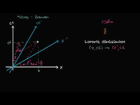Lorentz Dönüşümü (Fizik)