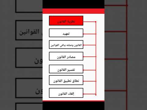 المدخل للعلوم القانونية نظرية القانون نظرية الحق لن تحتاج إلى مرجع آخر بعد هذه المحاضرة عسيلة محمد