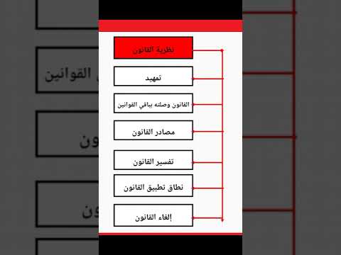 فيديو: لماذا قد تكون نظرية الارتباط التفاضلي غير قابلة للاختبار؟