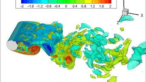 Direct Numerical Simulation of Turbulent Flow past a Cylinder at Reynolds Number 1000.