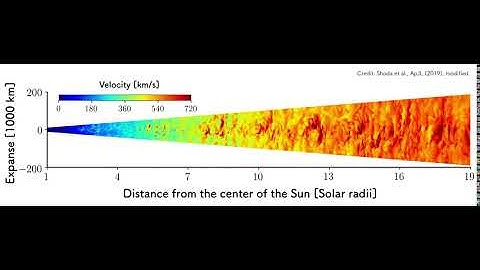 Three-dimensional magnetohydrodynamic simulation of solar wind