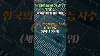 남녀평등 국가 순위 TOP4