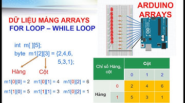 [Arduino 6] Lập trình Arduino với vòng lặp FOR, WHILE và dữ liệu mảng ARRAY