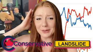 Polling Update: Conservatives are TANKING & Poilievre is punching the air