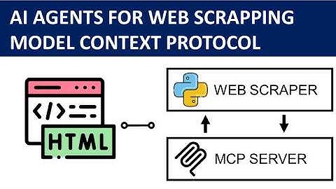 Web Scraping with Claude using an MCP Server (+ Source Code)