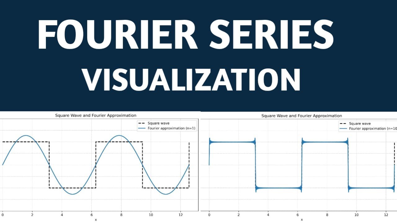 Understanding Fourier Series with Square Wave | animation of Fourier ...