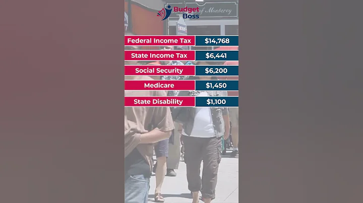 $100,000 salary after taxes in California [2023] #california #incometax #republican #democrats