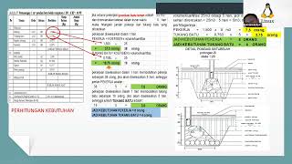 Review Kebutuhan Pekerja Konstruksi