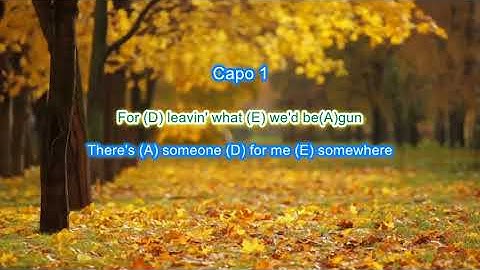 Thumbnail of I Still Miss Someone in the style of Johny Cash play along with scrolling guitar chords and lyrics