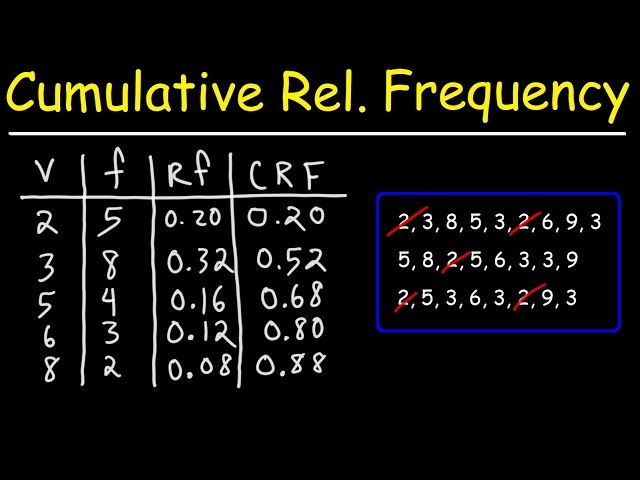 Unlock the Secrets of Cumulative Relative Frequency: A Journey to Data Mastery 3 sddefault