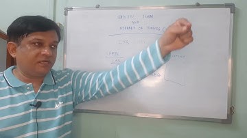 Digital Twin and Internet of things - Kanu Butani