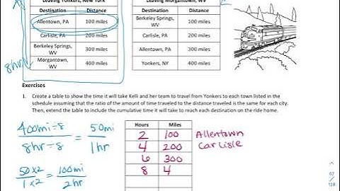 Grade 6 Module 1 Lesson 14