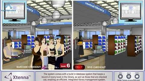 YouTube   Essen RFID UHF Library Management System