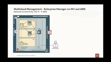 Monitoring Oracle Databases in AWS with Enterprise Manager