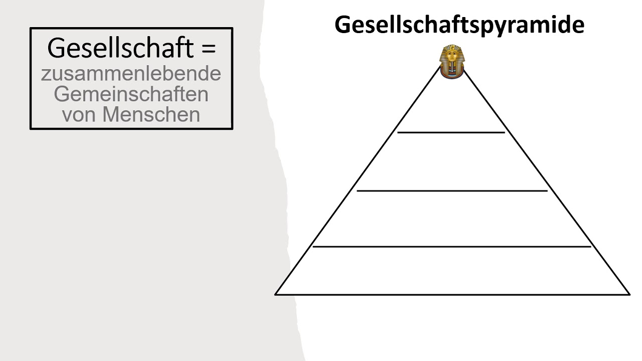 Gesellschaftspyramide im alten Ägypten - YouTube