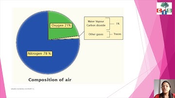 Grade : 4 Science Chapter :  9 (part - 1) Countryside International School