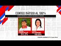 Conteo rápido al 100%: Pedro Castillo (50,2%) y Keiko Fujimori (49,8%) empatados