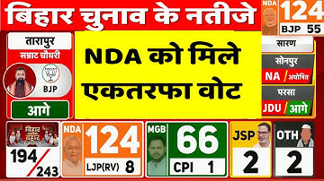 Bihar Election Results LIVE Updates: News महागठबंधन से NDA निकली आगे LIVE | Election Results  LIVE