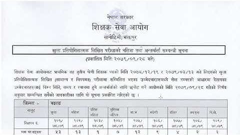 TSC Published Written Exam Result of Primary Level Teacher (5 Districts)
