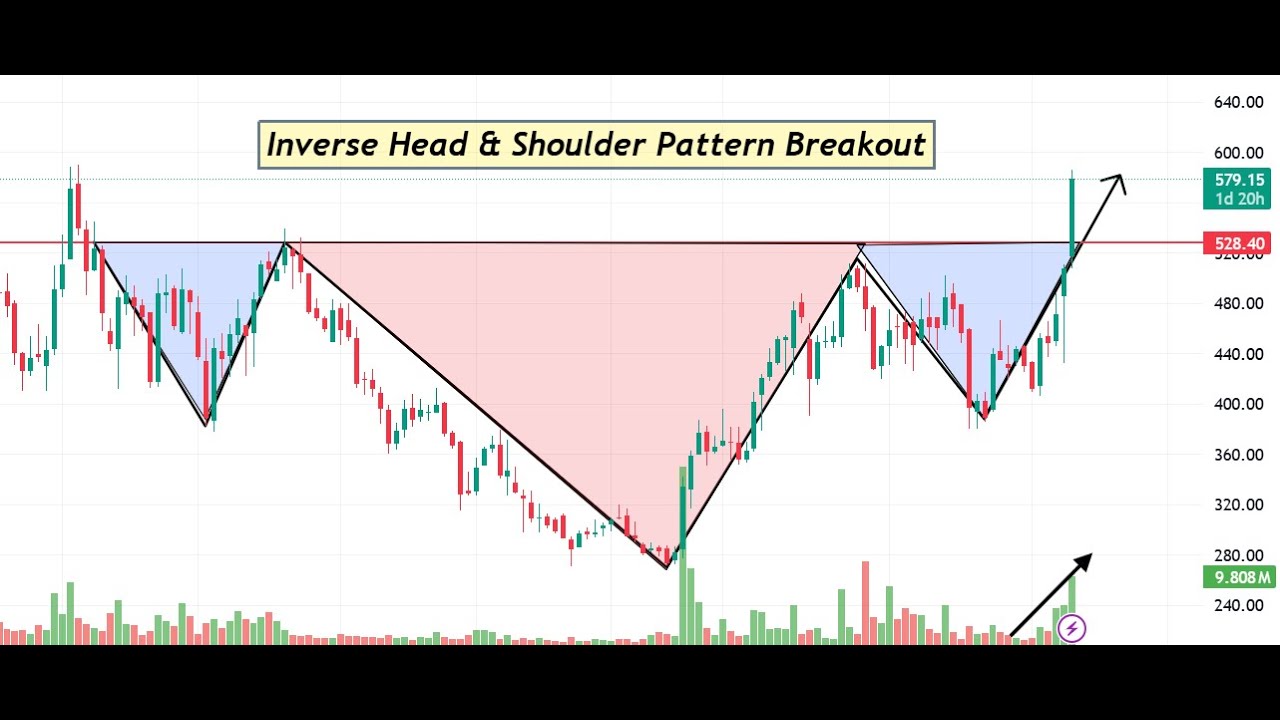 daily-market-analysis-eps-84-date-12-june-24-top-stock-to-buy-sell