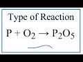 Chemical Reactions and Products