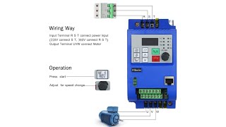 طريقة عمل الانفرتر | inverter work principle