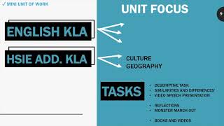 Action Research Plan- RDEP 2021