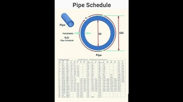 #Pipe #Schedule | #Shorts #Construction #CivilEngineering