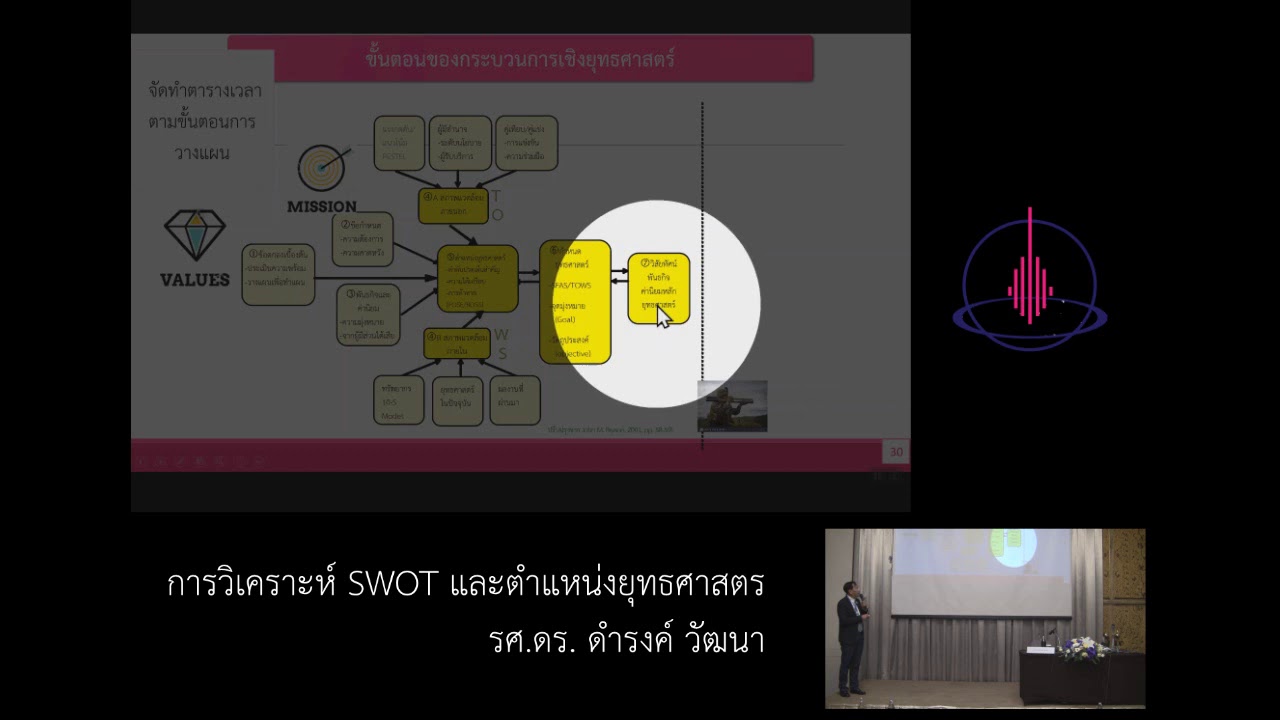 "การวิเคราะห์ SWOT และตำแหน่งยุทธศาสตร์" Ep.2 ภาค 1 โดย รศ.ดร.ดำรงค์ วัฒนา | เนื้อหาที่เกี่ยวข้องวิเคราะห์ swot โรงแรม 5 ดาวที่สมบูรณ์ที่สุด