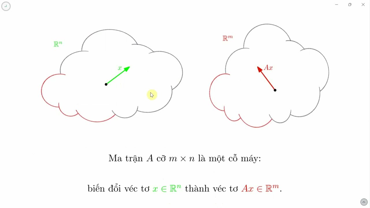Phép biến đổi bởi ma trận