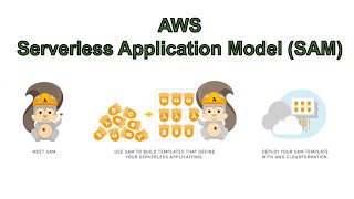 How to Test Lambda Functions Locally and Deploy to AWS using AWS SAM | Step by Step