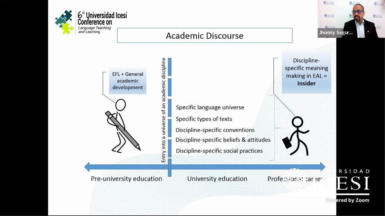 Disciplinary boundary crossings in CLIL partnership in higher education