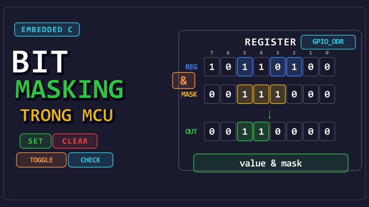Bit Masking trong Embedded C - YouTube