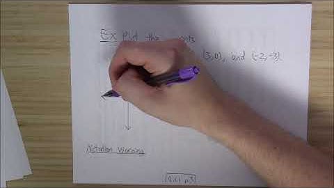 SWAU Math 110 - 1.1.1 Plotting Points on the Plane