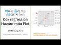 Cox regression Hazard ratio Plot - YouTube