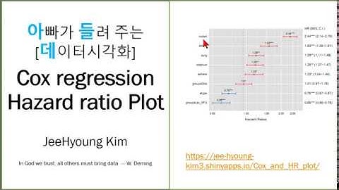 Cox 회귀 위험 비율 플롯