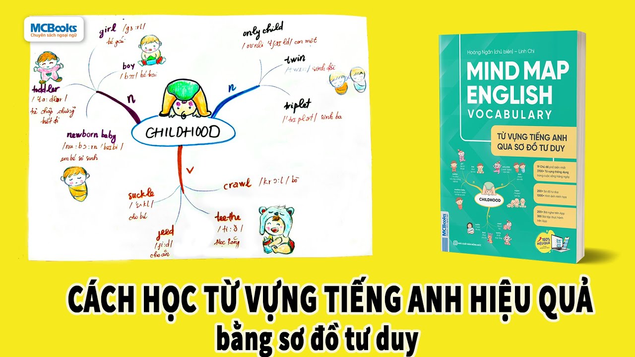 Học từ vựng tiếng anh bằng sơ đồ tư duy | CÁCH HỌC TỪ VỰNG TIẾNG ANH HIỆU QUẢ BẰNG SƠ ĐỒ TƯ DUY MINDMAP MỚI NHẤT 2021