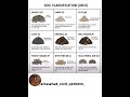 USCS soil classification #shorts #civilengineering #siteengineer #memes #funny #soil#shortsviral