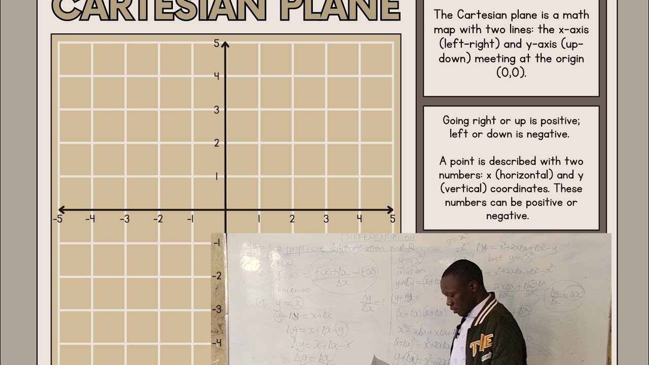 DIFFERENTIATION: IMPLICIT DIFFERENTIATION METHOD