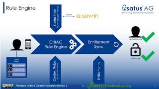 Using SSI for enterprise identity and access management screenshot 1