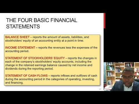 Ch 1. Financial Statements and Business Decisions