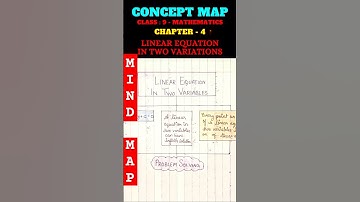 Mind Map : Linear Equation in Two Variations - Class 9 Maths Chapter 4 | #mindmap #maths