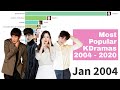 Most Popular KDRAMA in History 2004 - 2020