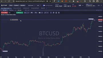 dxtrade tutorial | how to place a stop loss on dxtrade platform