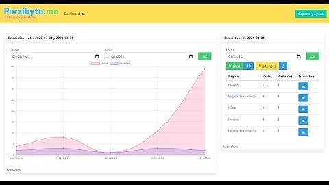 PHP - Contador de visitas con reporte y gráficas con MySQL