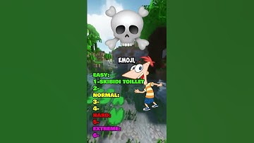 BRAINROT QUIZ , How many did you get right?